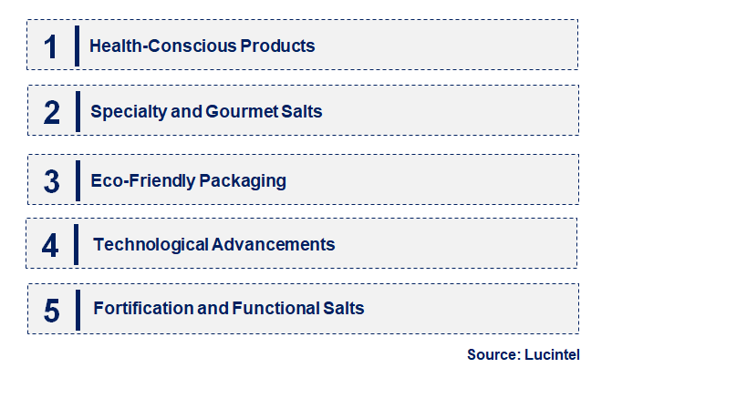 Emerging Trends in the Packaged Salt Market